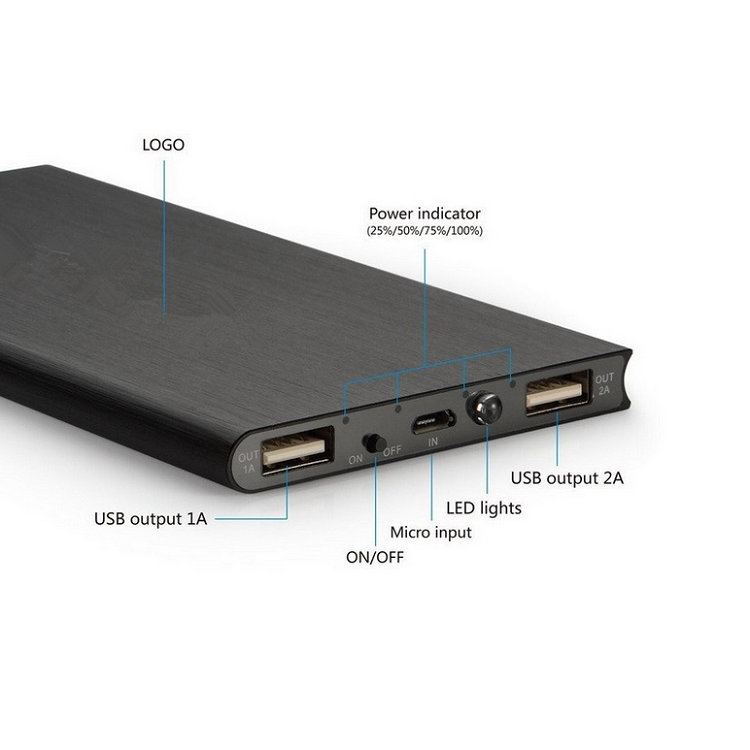 Dual USB Ultra Slim 10000mAh Power Bank